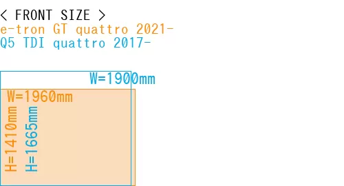 #e-tron GT quattro 2021- + Q5 TDI quattro 2017-